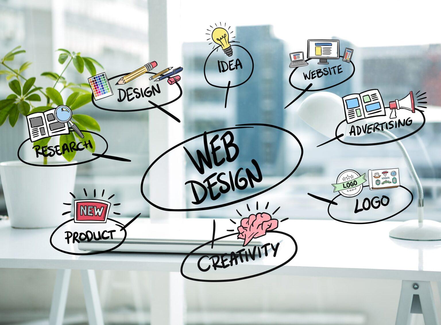 Web Design Ballarat